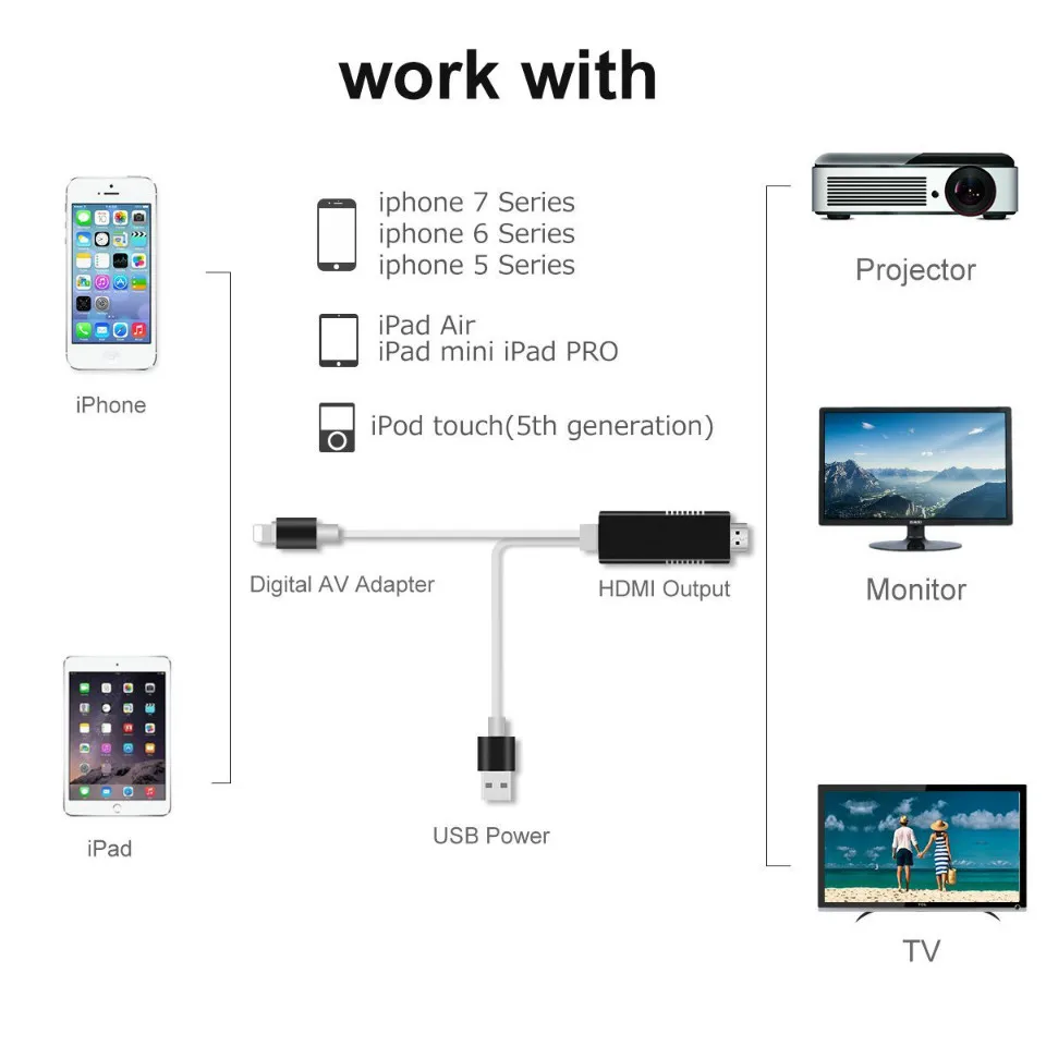 2в1 HDMI адаптер для iPhone 7 8 X XS XR iPad 1080 P tv конвертер и usb-кабель для зарядки 2A для Lightning-HDMI Plug and Play