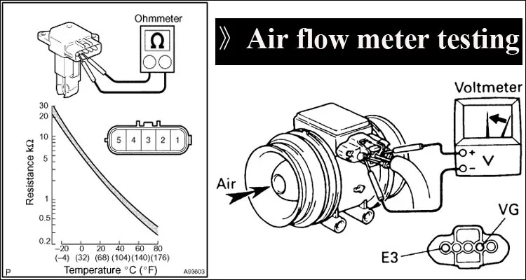 air flow meter testing