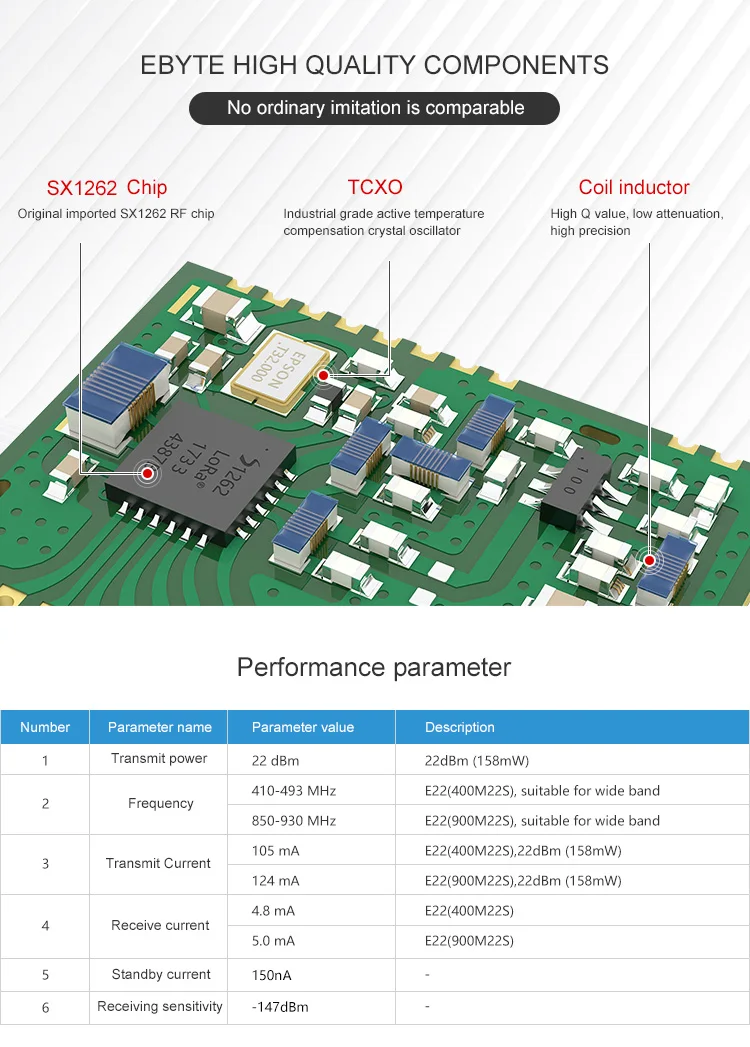 E22-900M22S Ультра низкое потребление новый чип SX1262 850 ~ 930 мГц 160 МВт IPX штамп отверстие антенны IoT uhf Беспроводной трансивер 915 мГц