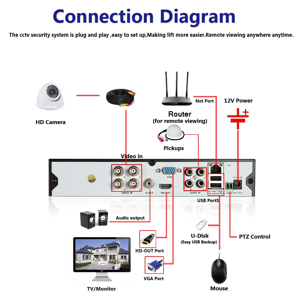 4 CH Security Camera System CCTV System DVR Security System 4CH 4 x 4MP Security Camera 4.0mp Camera DIY Kits