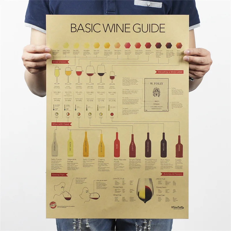 

Nostalgia retro Classic BASIC WINE GUIDE Cafe Coffee Kraft Paper Poster vintage Wall Sticker Antique 51x35cm HD045