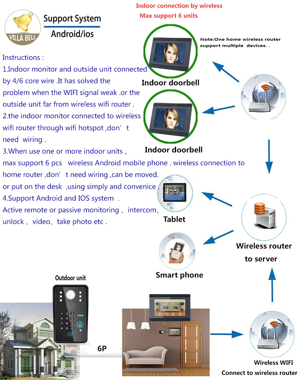 7 дюймов беспроводной wifi/проводной видео телефон двери дверной звонок Домофон Система с Карта RIFD камера ночного видения wifi подключение 8 APP