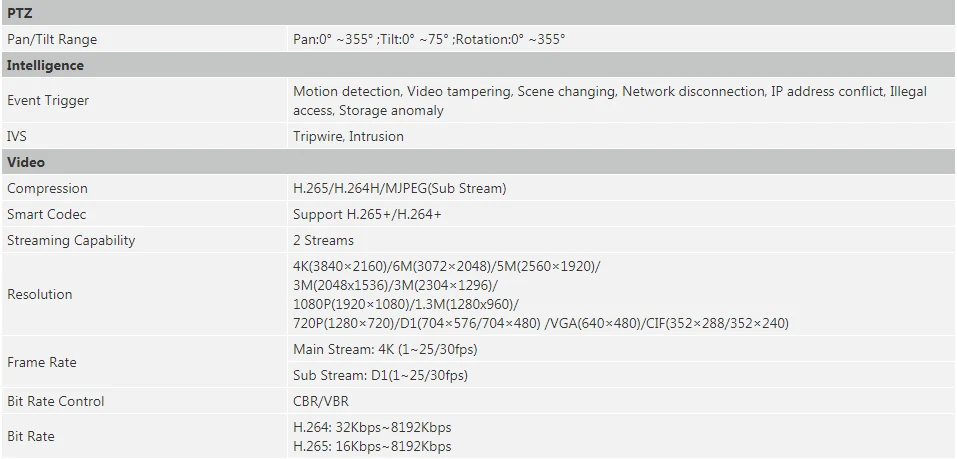 Dahua, английская IP камера с логотипом, IPC-HFW2831T-ZAS, 8mp H.265, 3,7~ 11 мм, переменный объектив, POE и слот для sd-карты, 128G, видео камера