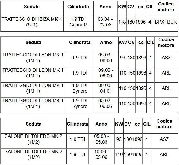 Клапан рециркуляции выхлопных газов для Audi, A3 сиденье Ibiza Leon TOLEDO Skoda Octavia VW Bora Golf 1,9 TDI 038131501AT 038131501 т 724809260 7.24809.26.0