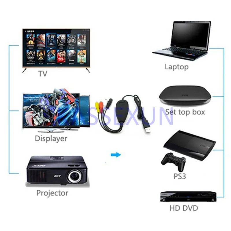 2017 new vhs tape for any analog RCA input to PC Windows7 8 10 free shipping