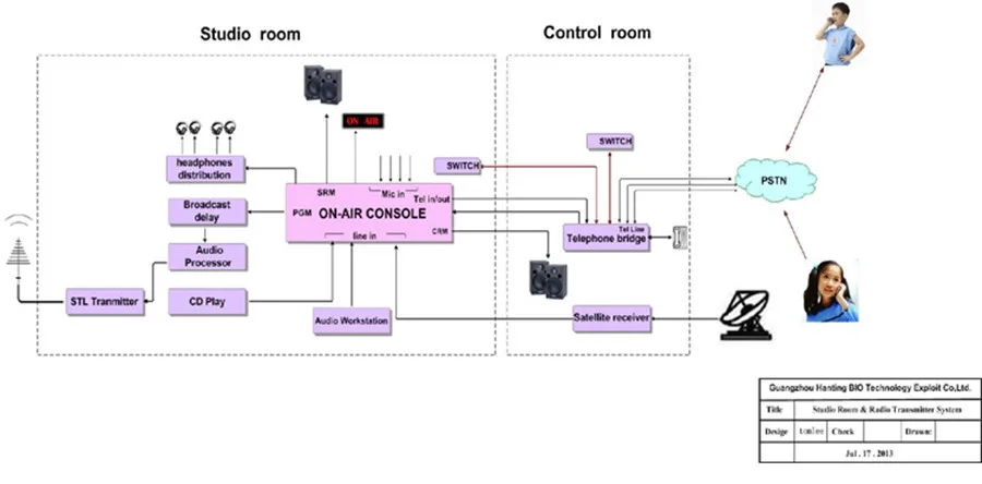 8-1 How-does-fm-transmitter--02
