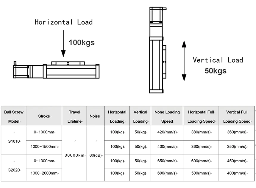 BỘ THIẾT BỊ TRUYỀN ĐỘNG - FSL120