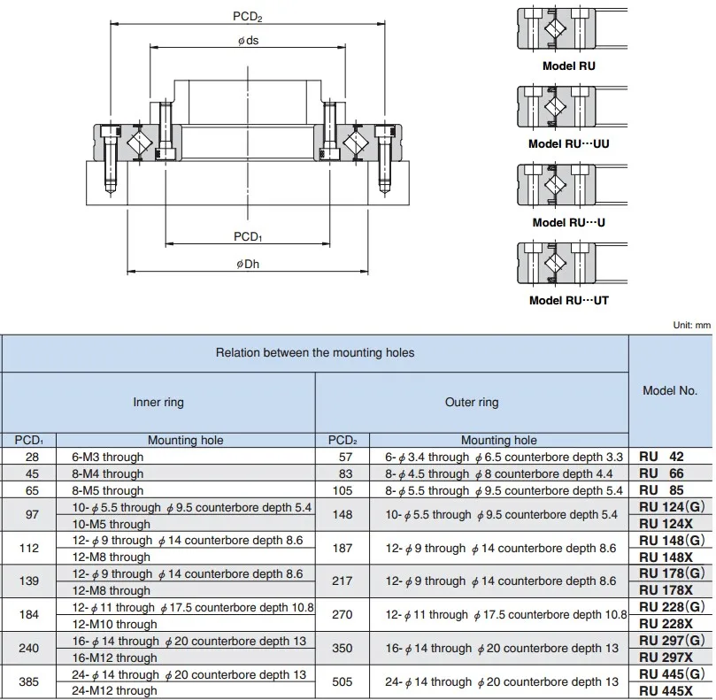 CRBF5515UUT1(RU85) P5 Скрещенные роликовые подшипники(55x120x15 мм) TLANMP высокоточные подшипники для вала