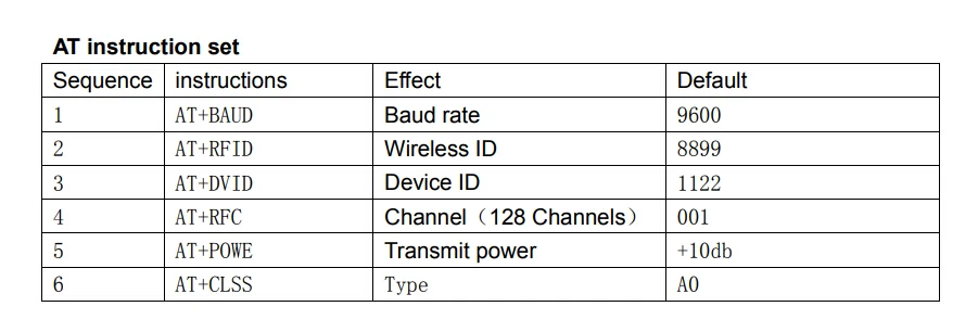 10 шт. NRF24L01 JDY-40 2,4G беспроводной последовательный порт передачи трансивера модуль дистанционного управления IO ttl для Arduino