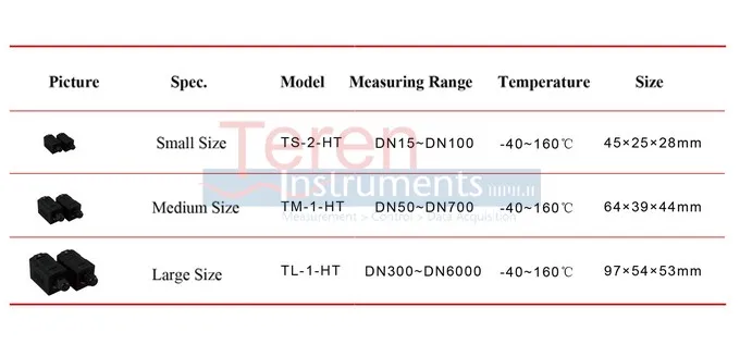 high temperature ultrasonic flow transducer