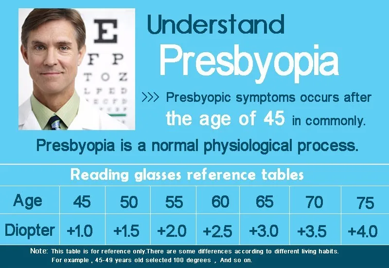 Высокое качество резки пресбиопии линз квадратные очки для чтения мода дальнозоркостью очки для дальнозоркость мужчины