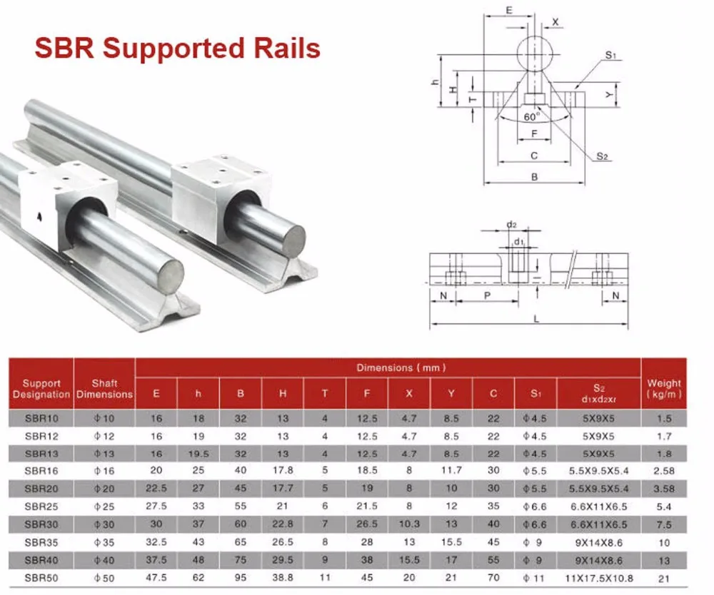 RM1605-300/1500/1500/1500 мм ШВП+ SBR20 линейные рельсы+ BK/BF12+ муфты