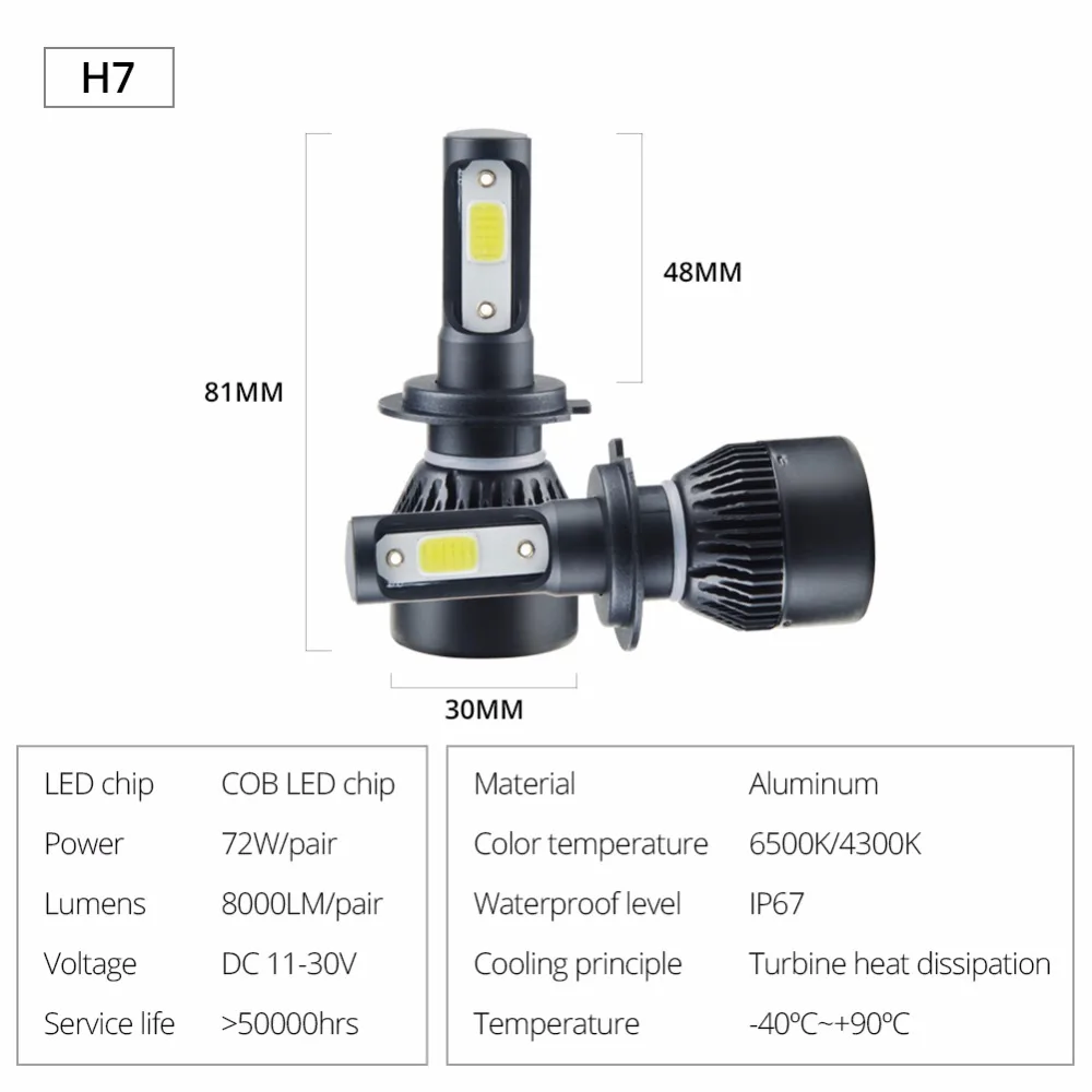 H7 светодио дный H4 автомобилей лампы 4300 К H1 H11 светодио дный фар авто HB4 HB3 9005 9006 72 Вт 8000LM Автомобильные фары противотуманные 12 В 6500 К