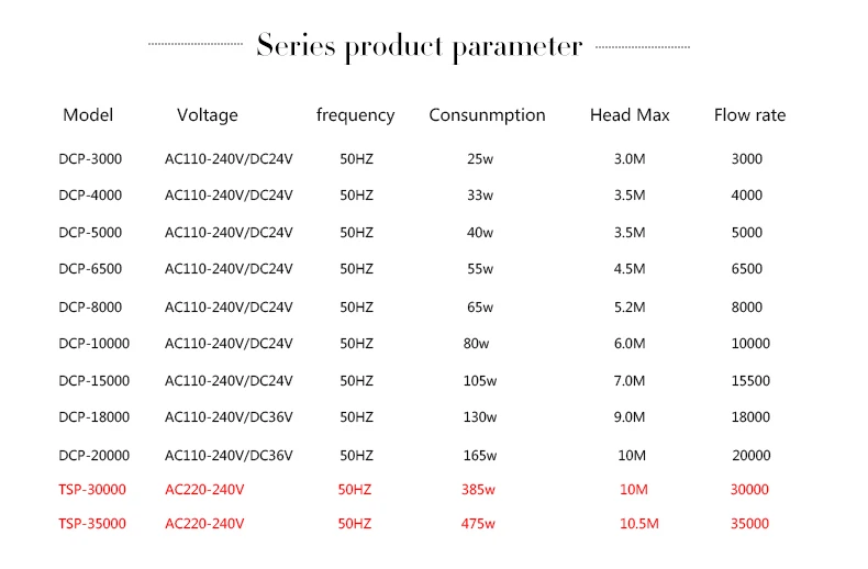 JEBAO DCP2000 DCP-4000 DC20000 погружной водяной насос W/SMART контроллер FISH TANK морской пруды DC насос eco аквариума