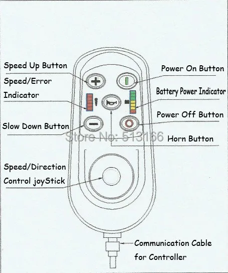 Discount ConhisMotor Hot Sale 24V 180W 24" Electric Wheelchair Conversion Kit 3