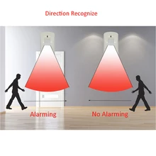 1 шт. Внутренний провод инфракрасный датчик направления-функция самообороны занавес PIR детектор движения 15 градусов охранная сигнализация