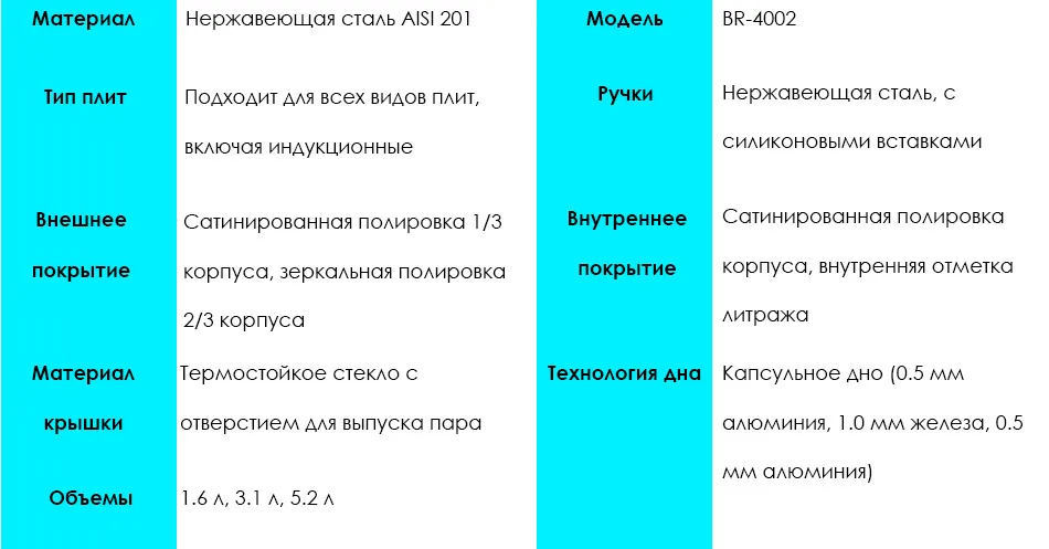 BR-4002 Набор Кастрюль Bollire. Объемы- 1.6л, 3.1л, 5.2л, Подходит для всех видов плит, включая индукционные, Сатинированная полировка корпуса, внутренняя отметка литража, Крышка из термостойкого стекла