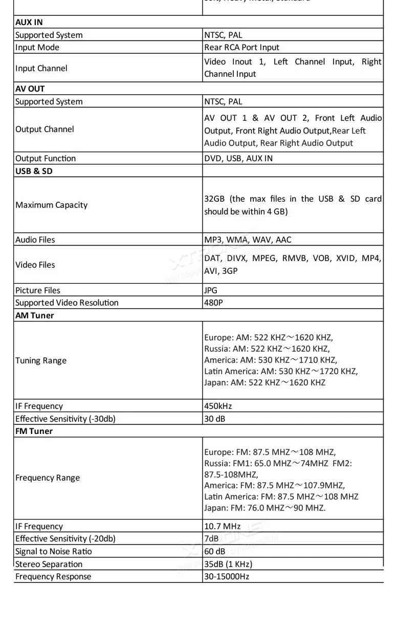 Perfect 7 inch 1 din WinCE Car DVD Player CANbus GPS Navigation For BMW E46 Sedan Convertible Touring Hatchback M3/Rover 75/MG ZT 15