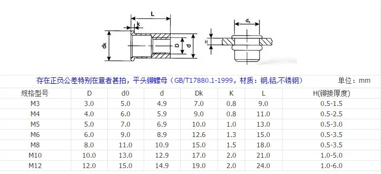 100 шт. M3/M4/M5/M6/M8/M10 заклепочные гайки потайная головка колонна с узором заклепочные гайки с накаткой потайная головка заклепочная гайка