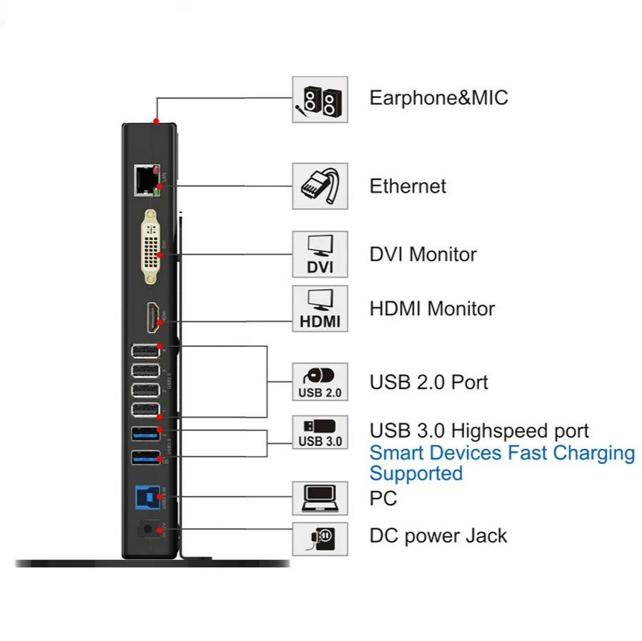 Wavlink Универсальная док-станция USB 3,0 Gigabit Ethernet Двойной видео дисплей Быстрая зарядка HDMI DVI VGA многофункциональная док-станция