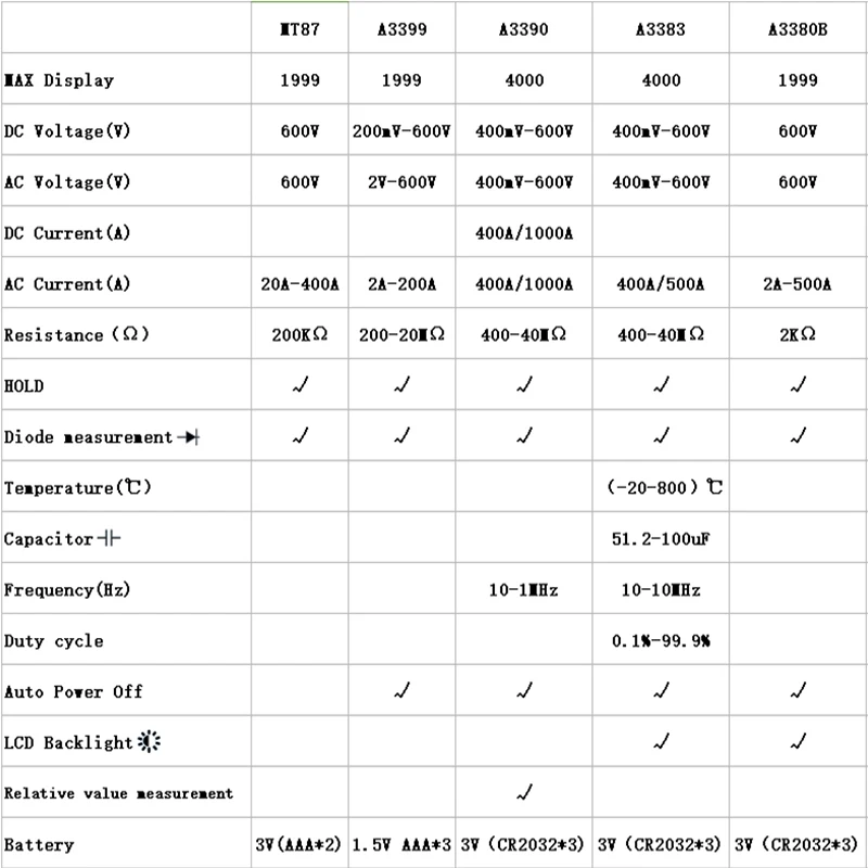 Цифровой профессиональный мультиметр, клещи постоянного тока, кусачки, амперметр, токовые клещи постоянного тока, мультиметры, измерение непрерывности