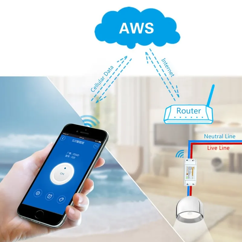 New-Sonoff-Remote-Control-Wifi-Switch-Smart-Home-automation-Intelligent-WiFi-Center-For-Iphone-xiaomi-Android (3)