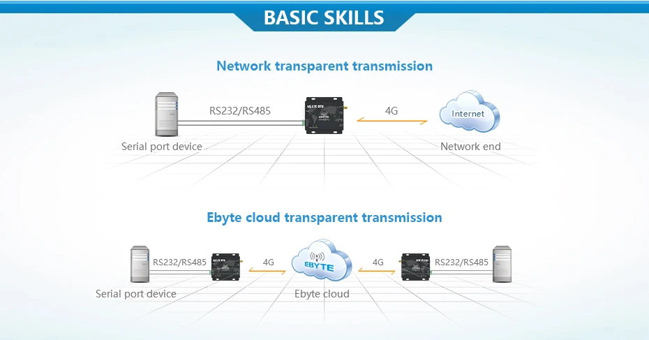 E840-DTU(4G-02)_01 (3)