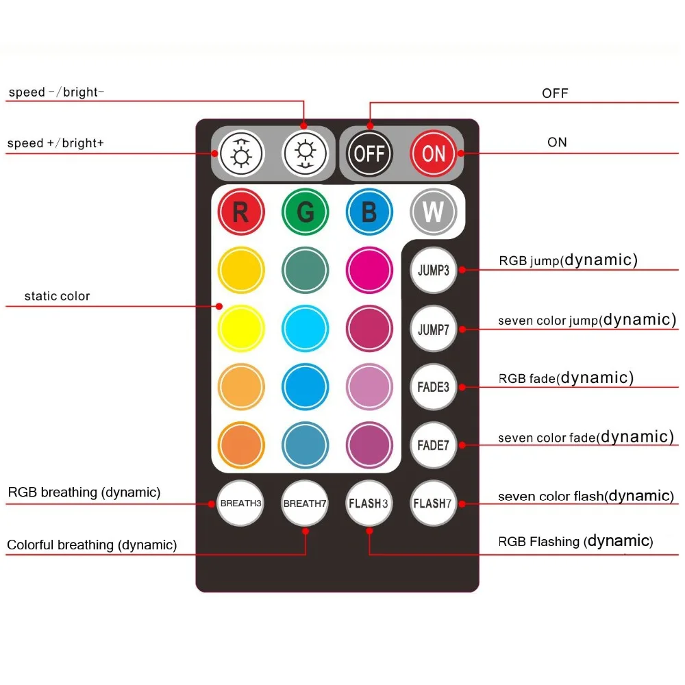 Использование автомобиля DC12V 6 W RGB светодиодный пластиковый оптоволоконный звезда потолок комплект Light 100 шт 0,75 мм 2 м + 17key дистанционного