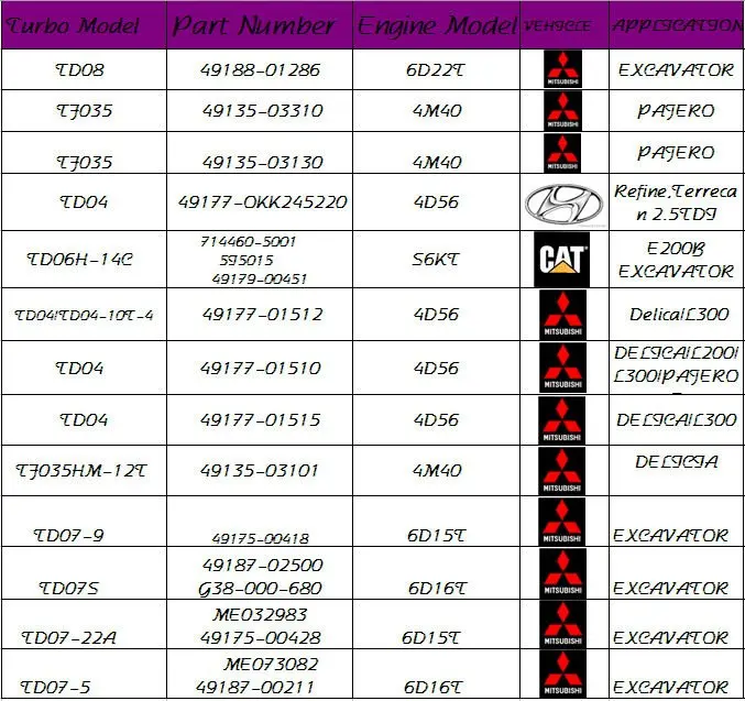 TDO5-10A-6 4917800520 4917800550 турбина турбо ME080442 M013134 ME080098