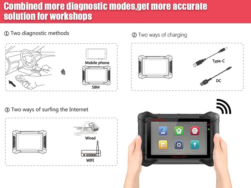 EUCLEIA S8M OBD2 Профессиональный диагностический инструмент OBD2 сканер полная система Immo масло TPA BMS DPF EPB сброс ЭКЮ программист PK X431 V