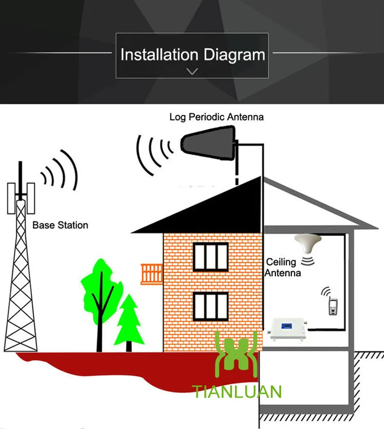 log periodic installation diagram-cl