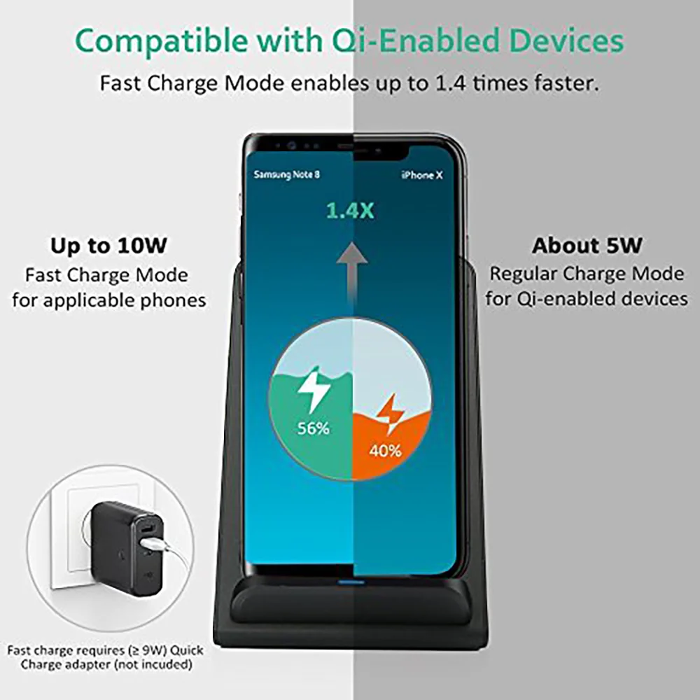 FDGAO 10 Вт Быстрое беспроводное зарядное устройство для iPhone X XS MAX XR 8 Plus Qi Индукционная зарядная док-станция Подставка быстрое зарядное устройство для samsung S9 S8
