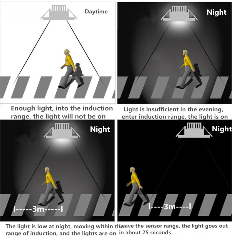 LED Downlights with Radar Sensor #5