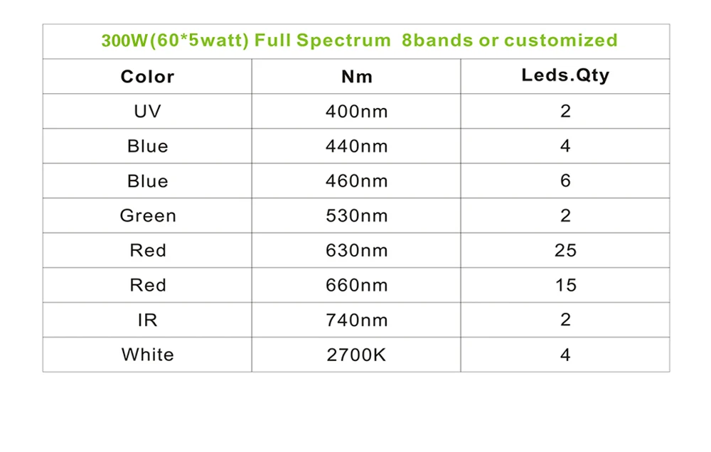 Dimmer 300W led grow light Double chips hydroponics lighting Full spectrum Herbs Flowers Medicine Veg Bloom Growth Greenhouse (20)