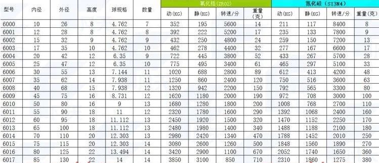 10 шт. 6002/6002-2RS/6002 полный Бал 15x32x9 мм Si3N4 полный Керамика подшипник радиальный подшипник 15*32*9 мм