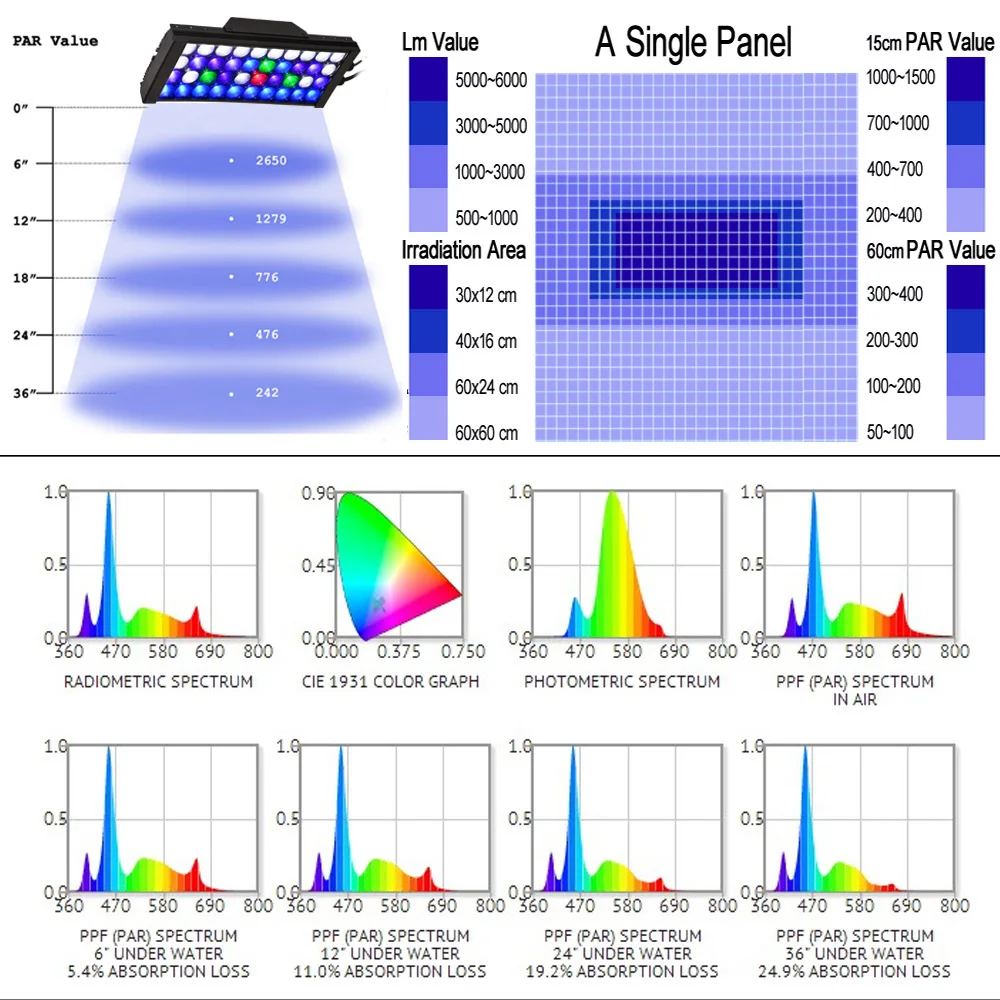оптимальный спектр для аквариумных растений. спектр светодиодов для морского аквариума. спектр освещения для аквариума. лучший спектр для аквариумных растений. спектр светодиодов для морского аквариума.