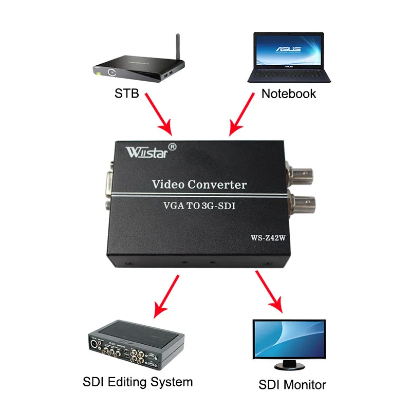 Wiistar VGA к 3G-SDI конвертер SCALER 1080 P вещание общий дисплей Sdi профессиональный монитор