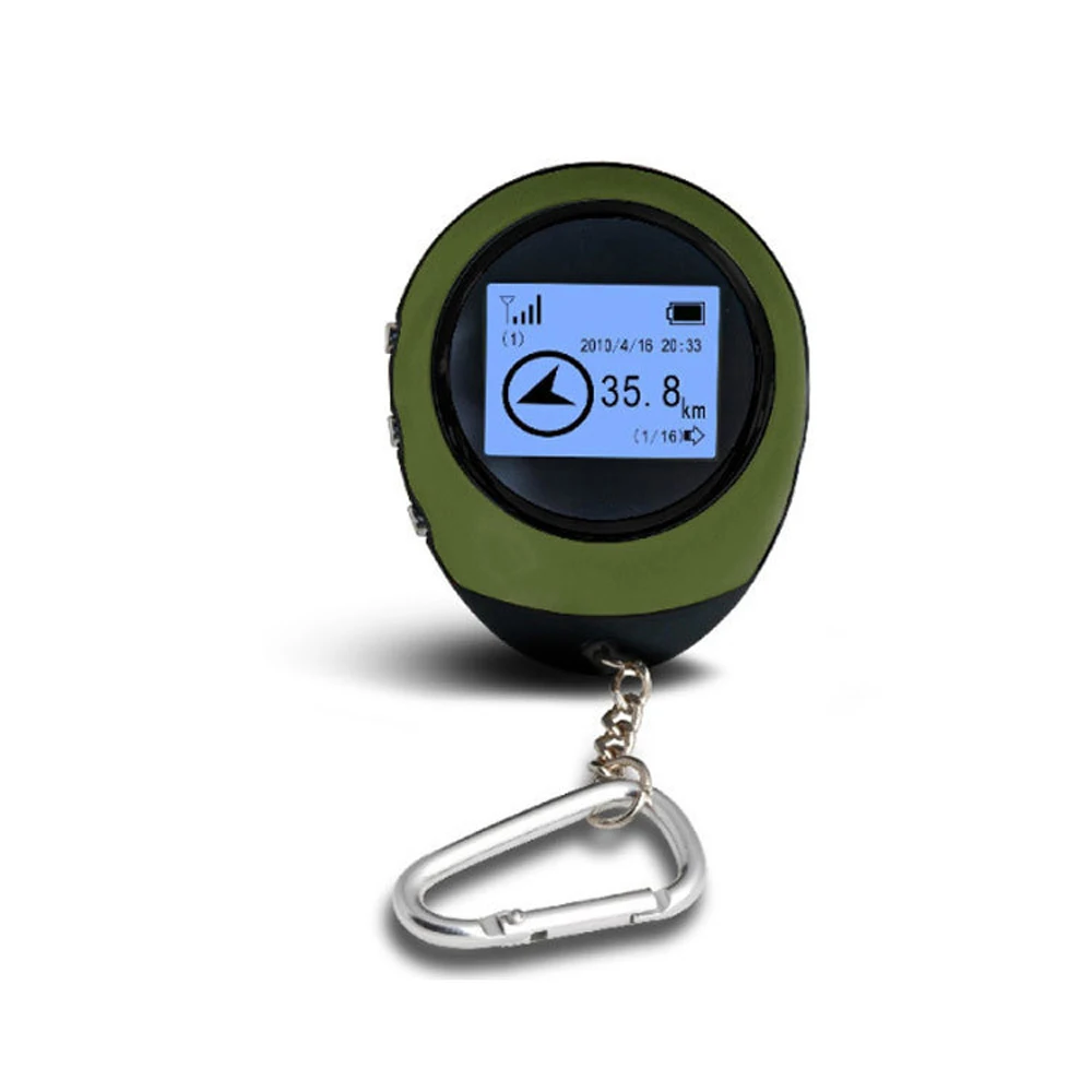 Antenna for remote control car - gps for car price