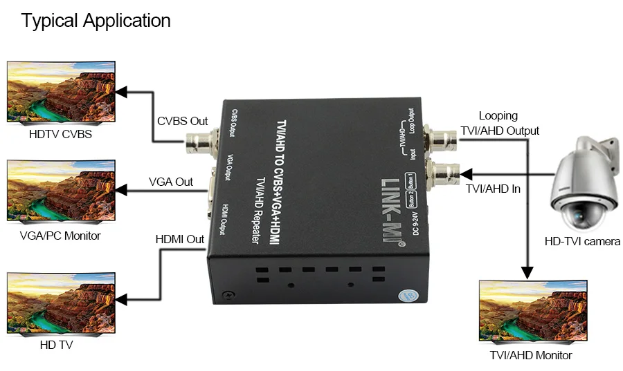 LINK-MI TVH2 hd видео балун для AHD/TVI 720 p/1080 p видео конвертер камера cctv видео с 1 xlooping TVI/AHD выход 300 м