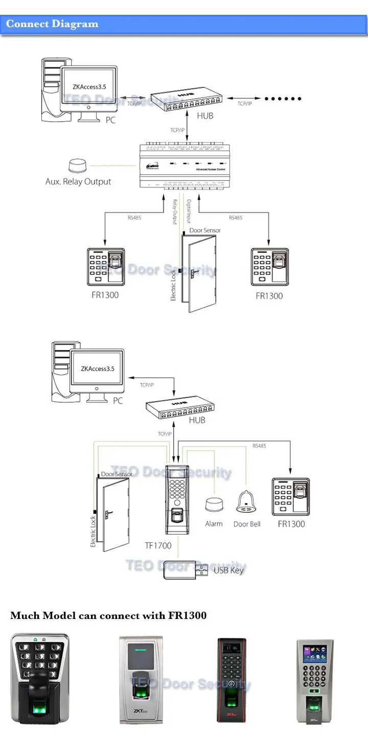 fr1300-connect-diagram