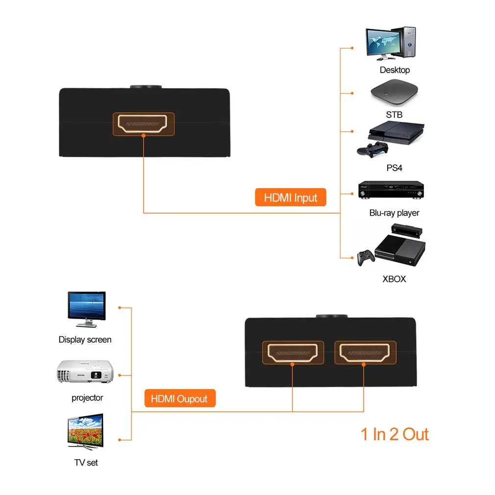 LESHP Max ток 15mA 3 HDMI A/F разъемы Ручной Электронный выбор 2 светодиодный порт питания бесплатно 2 в 1 HDMI 2,0 I коммутатор