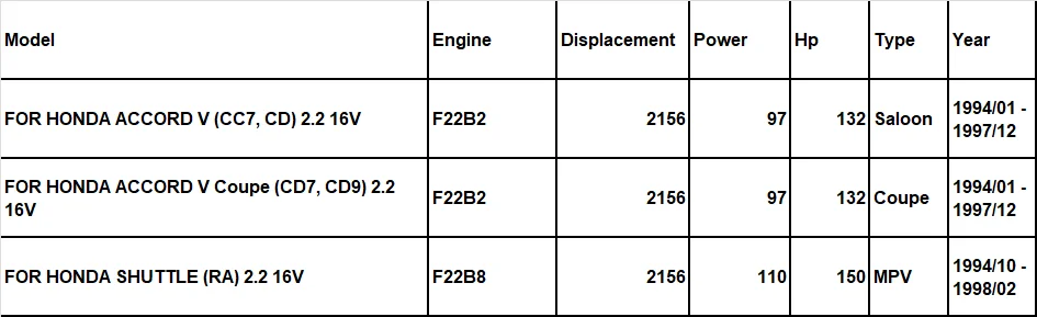 F22B2 F22B8 для HONDA ACCORD V Coupe 2.2L Полный комплект деталей двигателя ремонтные комплекты прокладка двигателя 06110-P0D-030 50142600