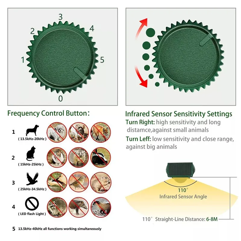 Сад на солнечных батареях Ultras onic открытый отпугиватель животных датчик движения вспышка света собака кошка енот кролик животных рассеиватель