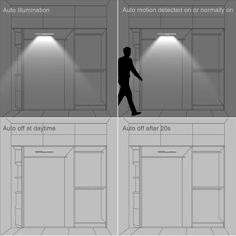 20 светодиодная подсветка под шкаф USB Перезаряжаемый беспроводной датчик движения светильник гардероб лестница кухонный датчик Ночной светильник лампа