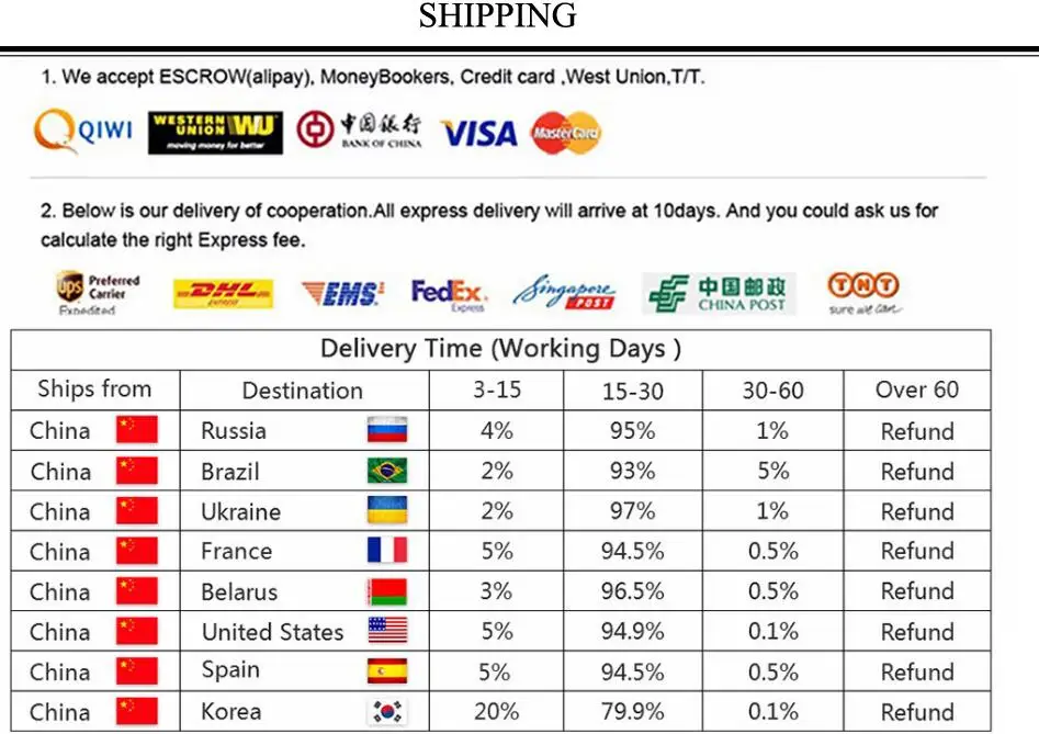 SHIPPING