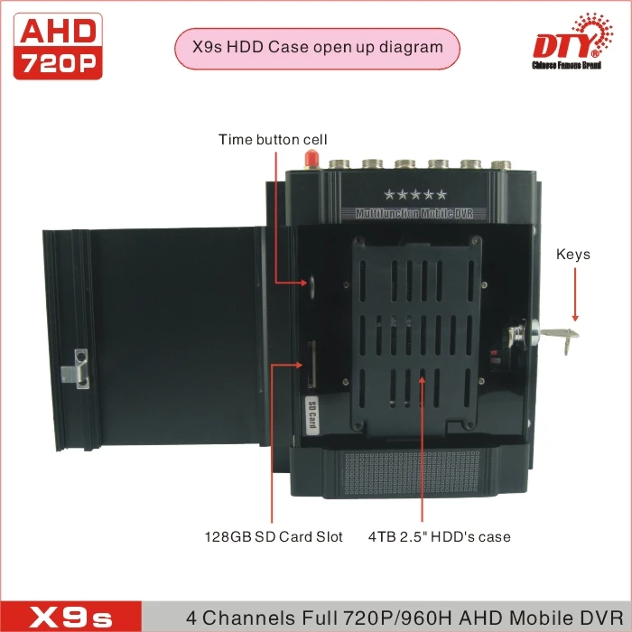 

1pcs WIF gps mobile dvr+2pcs AHD camera+2pcs extension connect cable, X9S-GW