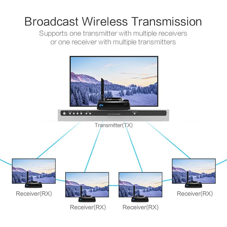 PAT-580-EN07-790R-Wireless-HDMI-Extender-20190121
