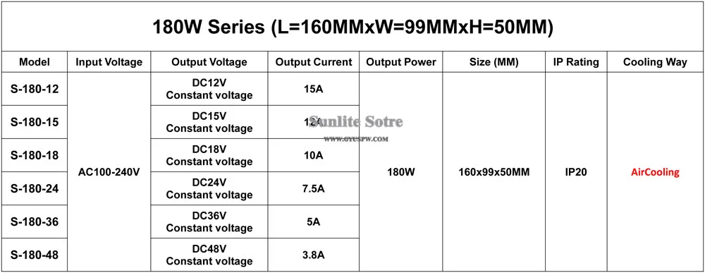 180W-1(12V-48V)