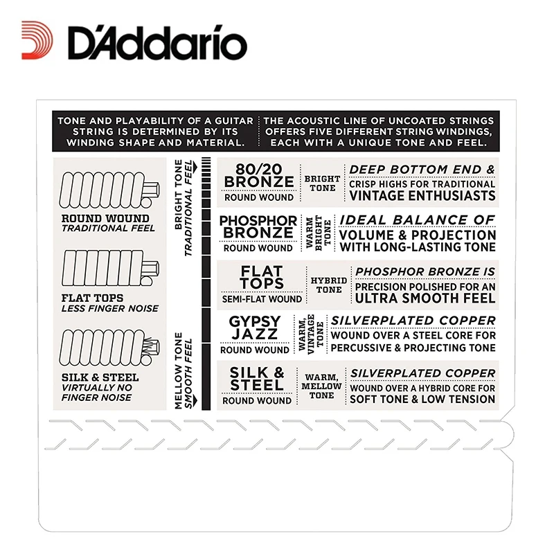 D'Addario EXP12 с NY Steel 80/20 бронзовые для акустической гитары струны покрытием Средний