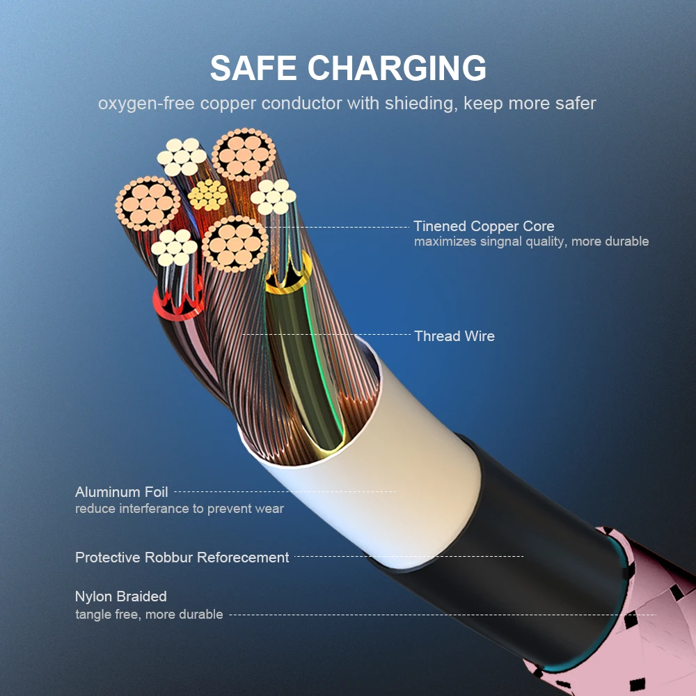 1M 2M 3M Fast Charging Micro USB Cable Nylon Braided Mobile Phone Data Sync Cord for Xiaomi Redmi Note 5 6 Pro Huawei Honor 8X 9